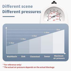 Déboucheur WC en acier inoxydable, déboucheur de tuyaux d'évier et d'égout, déboucheur de canalisations, déboucheur de drain, déboucheur à air comprimé, déboucheur à piston - Product Image 4