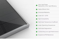 Untuk Panel Surya Neo Bifacial HJT Tipe-N 720W Kaca Ganda dengan Teknologi