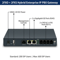 Conmutador Híbrido IP PBX 2 FXO 2 FXS, Compatible con 200 a 600 Usuarios SIP, Gateway VoIP Gigabit con 2O2S para Asterisk 3CX Enterprise SMB