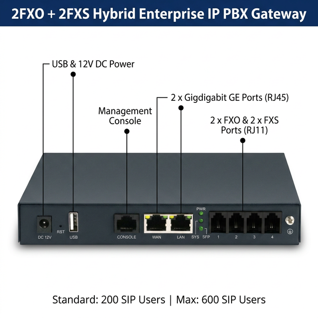 2 FXO 2 FXS Hybrid IP PBX Switch Support 200 to 600 SIP Users Gigabit VoIP Gateway with 2O2S for Asterisk 3CX Enterprise SMB
