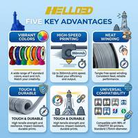 Recharge de filament d'impression 3D HELLO3D PLA 1,75 mm 2,85 mm 3,0 mm, écologique et biodégradable, 200C, Masterspool, usine source