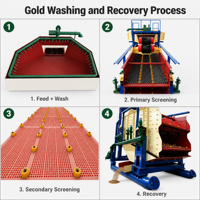 VGM2060 Vibrations-Goldwaschanlage 200-300 TPH mit oben montiertem Dünnölexziter für die Goldgewinnung aus Alluvialgold