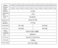 Balance analytique de laboratoire de la série FA 5000g 0.0001g Balances de laboratoire de précision 0.1mg