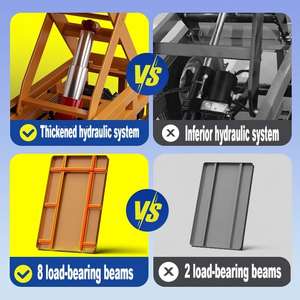 गोदाम कार्गो हैंडलर परिवहन के लिए इलेक्ट्रिक कैंची लिफ्ट प्लेटफॉर्म गाड़ी - Product Image 6