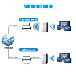 統合アンテナLANポートを備えた2.4Gネットワーク、300Mbpsワイヤレスルーター信号ブースターアンプWiFiリピーターレンジエクステンダー