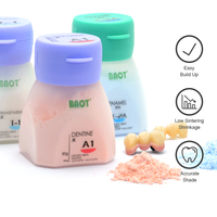 BAOT PFM Métal Céramique Dentaire Porcelaine Poudre JC Bond GLAZE TACHE GINGIVA MARGE CERVICAL TRANSPARENT ÉMAIL DENTINE OPAQUE
