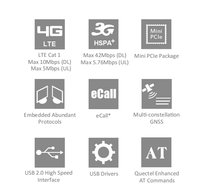 Quectel EC21-J Mini PCIe LTE Cat 1 modul 3.3V operasi 3.9mA Mode tidur pita IoT Global