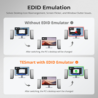 Conmutador KVM HDMI TESmart 8K 60Hz, USB 3.0, 2 Puertos, 4K 144Hz, Compatible con EDID, Red Gigabit, Audio y Micrófono para 2 Computadoras y 1 Monitor