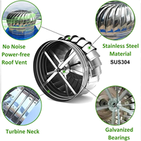 Ventilateur de toit à énergie éolienne en acier inoxydable, disponible en stock, pour entrepôt