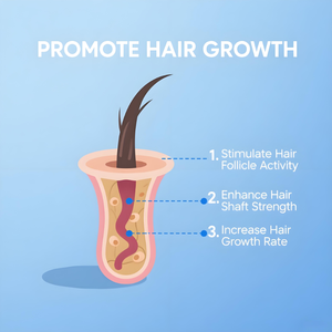 Nouveauté Sérum de croissance capillaire professionnel 60 ml Kit 5% KÉRATINE Formule concentrée Nourrissant Hydratant Utilisation quotidienne <span class=keywords><strong>Cheveux</strong></span> - Product Image 3