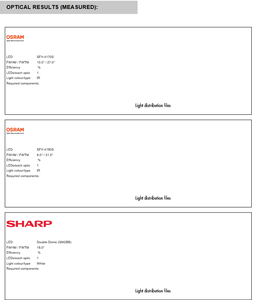Lente Redonda Transparente de PMMA Ledils FP11085_LISA2-RS-CLIP para Iluminación LED - Product Image 5