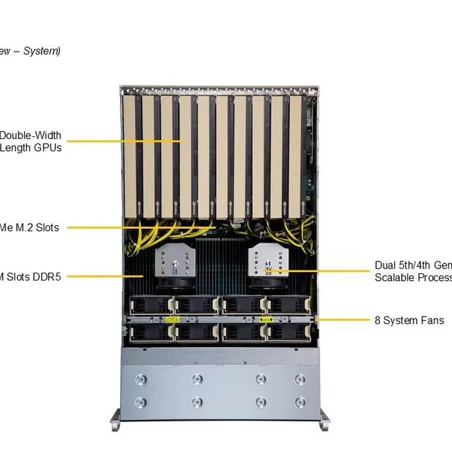 Supermicro GPU Rack Server SYS-421GE-TNRT3 5th/4th Gen Intel Xeon CPU 32 DIMM Slots Internet Server