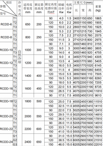 पूरी तरह से स्वचालित आरकैड बेल्ट प्रकार विद्युत चुम्बकीय लोहा हटाने के मुख्य मोटर घटक के साथ वास्तविक समय लोहा हटाने चुंबकीय विभाजक - Product Image 6
