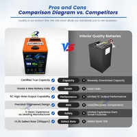 Batterie Li-ion rechargeable OEM 48V 15Ah 20Ah 30Ah 40Ah pour vélo électrique, scooter, moto, véhicule électrique