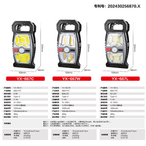 Solar <b>Sensor</b> Clip <b>Light</b> YX-667C <b>LED</b> Outdoor Garden Camping Waterproof <b>With</b> <b>Motion</b> Detection - Product Image 4