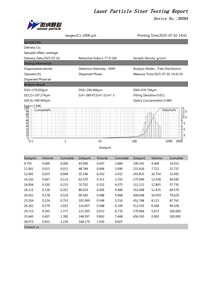 Analyseur de taille de particules laser sec Winner 3008A, nouveau, 0,1-2000 μm, instrument de test et d'analyse de la taille de particules de poudre de thé - Product Image 4