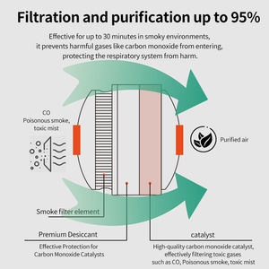 Masker Pelarian Kebakaran Berkualitas Tinggi, Penutup Asap Darurat untuk Pemadam Kebakaran, Respirator Penyelamat untuk Perlindungan - Product Image 5
