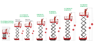 Mini EN280 Strd Hydraulic Construction Aerial <b>Work</b> <b>Platform</b> Crawler Self Propelled Scissor Lift on Tracks - Product Image 2