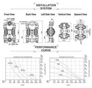 GODO BFQ-40F 1.5'' PVDF <b>Air</b> Operated Pneumatic Diaphragm <b>Pump</b> Water Chemical Transfer Machinery - Product Image 6
