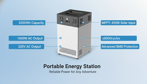 Portable Power <strong>Station</strong> 1000W 2kWh 220V <strong>Lithium</strong> Backup Battery for Outdoor Camping Home Emergency Power - Product Image 2