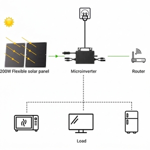 Kit de panneaux solaires flexibles Plug and Play 800W 600W avec micro-onduleur pour installation photovoltaïque de balcon raccordée au réseau - Vente en gros - Product Image 4