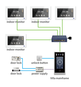 Conjunto de Interfone com Vídeo Controlado por Voz Tuya App F4+4*V7 1080p, Campainha Inteligente à Prova d'Água, Adequada para Apartamentos - Product Image 1