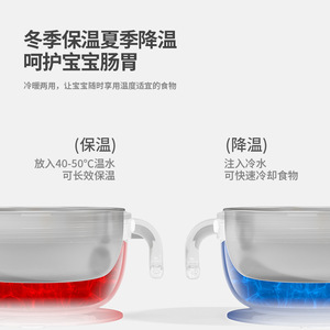 ชุดภาชนะสำหรับเด็ก Jiayi ผลิตจากสแตนเลส 304 ปลอดสาร BPA รุ่น Space Series ชุด 5 ชิ้น สำหรับเด็กอายุ 1-2 ปี - Product Image 3