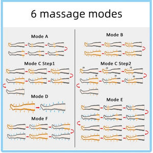 Masajeador de Piernas Recargable Profesional, Botas de Compresión de Aire con Pantalla Táctil para Recuperación Deportiva, Terapia de Masaje - Product Image 5