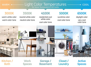 GR10Q lampe fluorescente Tri-phosphore FC12T9 DL 32W FC8T9 22W 1750 Lumens <span class=keywords><strong>Tube</strong></span> rond 6500K - Product Image 4