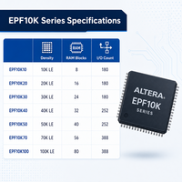 Microcontrolador EPF10K70RC240-4 IC 81 I/O 240RQFP, Tipo de Montaje Superficial