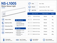 Lampu LED Bawah Kabinet Modern IP44 dengan Peredupan Halus dan Sensor Gerak untuk Dapur, Kamar Mandi, dan Cermin