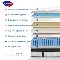 Vente directe d'usine, matelas simple en tissu sur mesure, doux et confortable, matelas double king size à ressorts ensachés