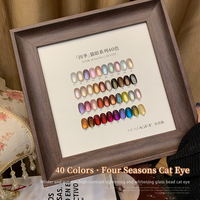 MIMAGPIE 40 Couleurs Gel Effet Œil de Chat Sans TPO Sans HEMA Gel Vernis à Ongles Effet Œil de Chat Platine Haute Qualité Kit de Vernis Gel Magnétique Effet Œil de Chat