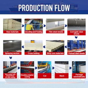 50mm pannelli <span class=keywords><strong>Sandwich</strong></span> di lana di roccia pareti pannello <span class=keywords><strong>Sandwich</strong></span> prezzo - Product Image 5