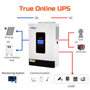 Inversor de Baja Frecuencia 24VDC 3600W 3.6kva, Inversor Solar Híbrido con Pantalla LCD, Voltaje Estable, Operación en Paralelo, Crisis Energética - Product Image 1