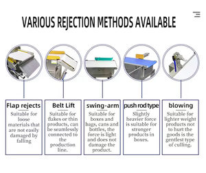 Gıda sınıfı <span class=keywords><strong>Metal</strong></span> dedektörde kullanılan yüksek doğruluklu <span class=keywords><strong>Metal</strong></span> dedektörü, tam otomatik, kaliteli <span class=keywords><strong>Metal</strong></span> dedektörü - Product Image 5