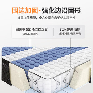 ที่นอน Sleepon ขนาด 1500x2000 มม. 1800x2000 มม. 2000x2000 มม. 2000x2200 มม. ความแน่นปานกลาง พ็อกเก็ตสปริง ออร์โธปิดิก ระบายอากาศได้ดี - Product Image 4