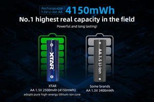 XTAR 1.5vリチウムイオンバテリア充電式AA Con CargadorリチウムイオンAA充電式バッテリースマート充電式バンドルパッキング - Product Image 4