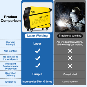 2000W High-Speed Air-Cooled Fiber Cold <strong>Laser</strong> Welder New 3-in-1 DMK Hand-held 1500w <strong>Laser</strong> <strong>Welding</strong> <strong>Machine</strong> For Metal - Product Image 4