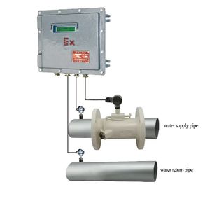 TSONIC TUF-2000D防爆インライン超音波流量計 - Product Image 1