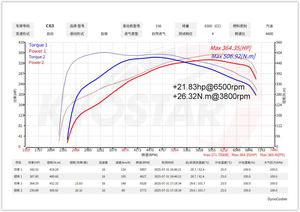 Pour Mercedes-Benz <span class=keywords><strong>AMG</strong></span> 2015-2023 <span class=keywords><strong>C63</strong></span> C63S W205 2017-2019 GLC63/63S X253/C253 4.0T M177 Système d'Admission d'Air Froid avec Plaque de Protection - Product Image 6