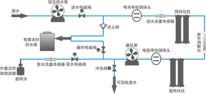 Purificateur d'eau ultrapure répondant aux normes de qualité de classe I les plus élevées fixées par Iso, Astm, Cap, Clsiclrw et Usp Upzgw-i Ultrapure - Product Image 3