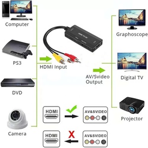 Nouveau 720P 1080P RCA 60Hz <span class=keywords><strong>HDMI</strong></span> vers AV CVBS convertisseur <span class=keywords><strong>adaptateur</strong></span> vidéo <span class=keywords><strong>Composite</strong></span> autre équipement audio et vidéo domestique - Product Image 6