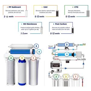 5 6 7级商用反渗透净水器0.0001微米水槽反渗透系统家用过滤器台湾制造 - Product Image 3