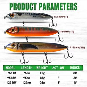 75mm 10g/127mm 24.5g Super Spook Marche Appât Topwater Catfish Pêche Leurre <span class=keywords><strong>Fil</strong></span> À Travers L'eau Douce ABS Appât Artificiel HCPE05 - Product Image 3