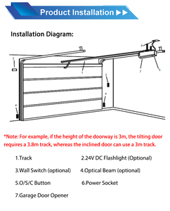 Ouvre-<span class=keywords><strong>porte</strong></span> <span class=keywords><strong>de</strong></span> <span class=keywords><strong>garage</strong></span> sectionnel inclinable série CSGD 600N-1500N, <span class=keywords><strong>moteur</strong></span> 24V pour <span class=keywords><strong>porte</strong></span> <span class=keywords><strong>de</strong></span> <span class=keywords><strong>garage</strong></span> résidentielle - Product Image 6