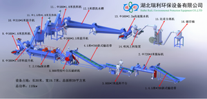 Plastik şişe geri dönüşüm makinası <span class=keywords><strong>Pet</strong></span> kırma yıkama kurutma geri dönüşüm hattı <span class=keywords><strong>Pet</strong></span> şişe gevreği sıcak yıkama geri dönüşüm hattı - Product Image 6