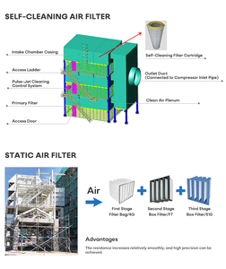 Gas Turbine Intake Air <strong>Filters</strong> System Self Cleaning <strong>Filter</strong> for Air <strong>Separation</strong> Equipment Chemical Plants - Product Image 5