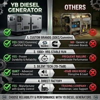 Générateur diesel silencieux 10/13/15KW avec panneau numérique, système de refroidissement par air, démarrage automatique, haute qualité et prix d'usine compétitif