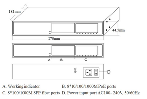 Lõi 10g uplink PoE chuyển đổi <span class=keywords><strong>IPv4</strong></span>/<span class=keywords><strong>IPv6</strong></span> tiên tiến QoS 16-Port Gigabit ONV-POE56168PFM-4TF - Product Image 5